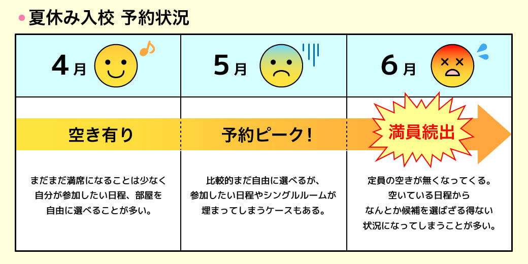 夏休み合宿免許の予約状況